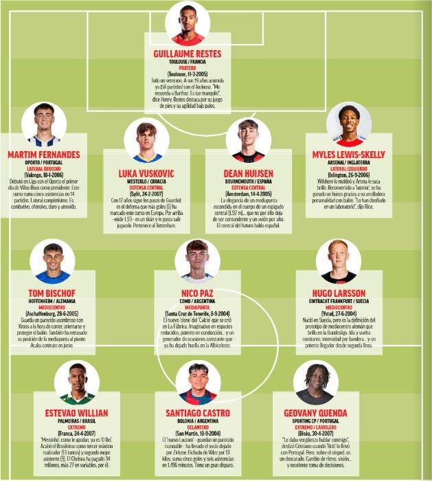 Kysports-《马卡》报评足坛最有潜力新星11人！2025哪个能火？